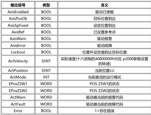 V90通过EPOS位置控制