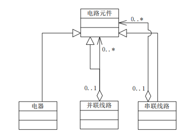 面向对象大作业总结（三）