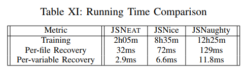 JSNeat: Recovering Variable Names for Minified Code with Usage Contexts