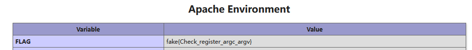 LFI to RCE [NewStarCtf]Include