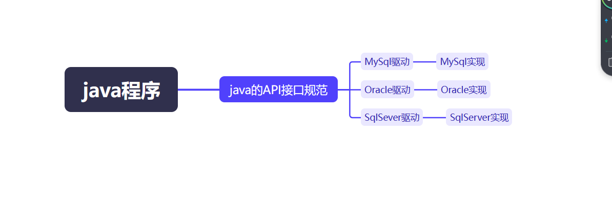 JDBC核心6步