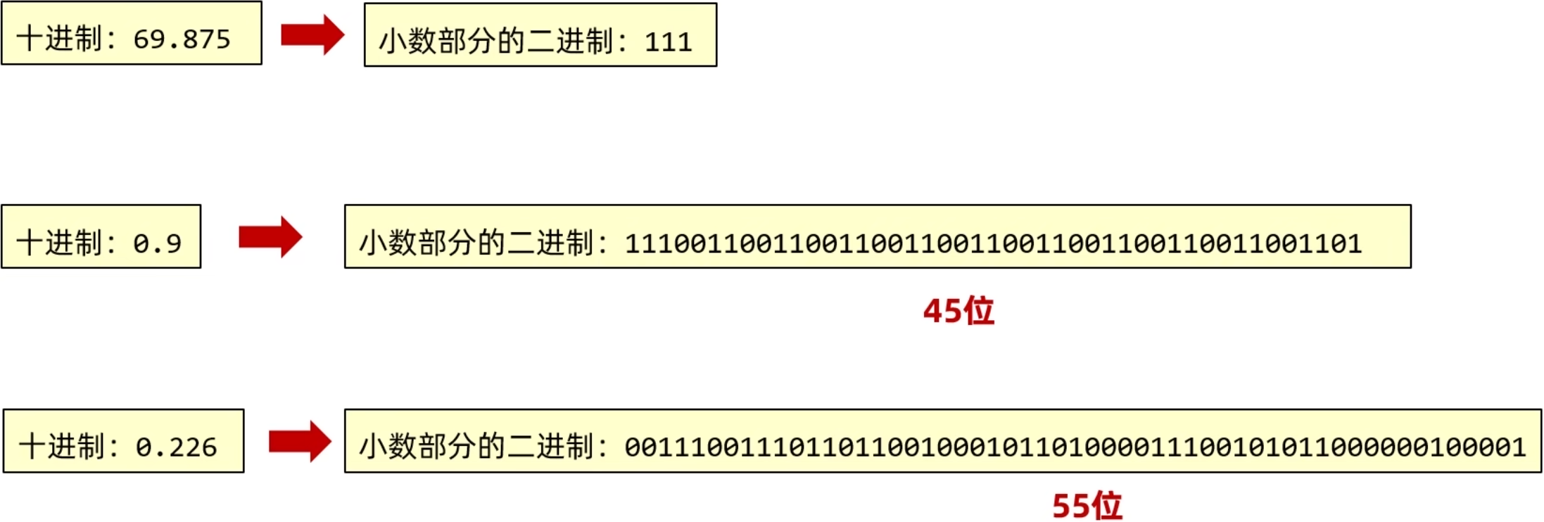 BigDecimal