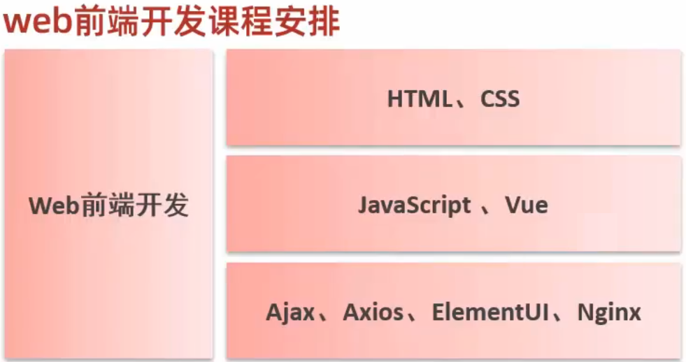Web 前端开发