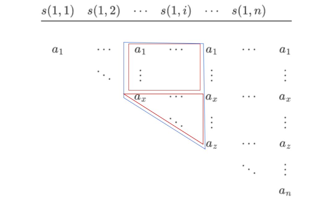 # [Educational Codeforces Round 171](https://codeforces.com/contest/2026)