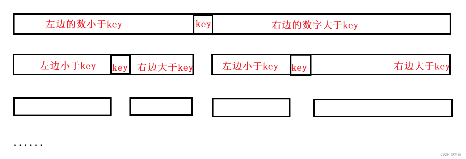 常见的排序算法