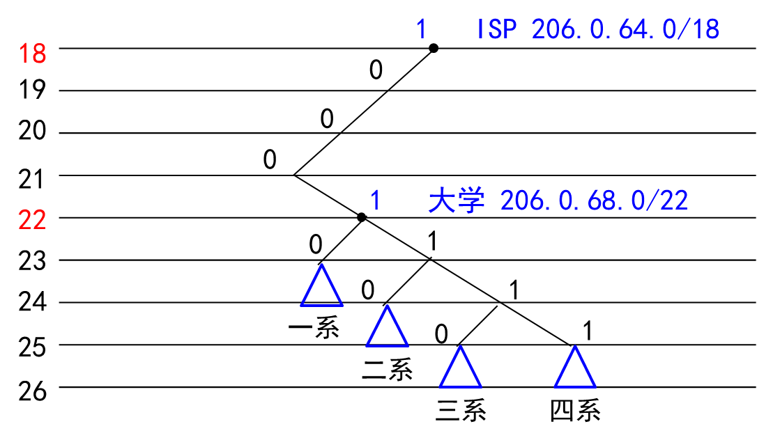 計算機網路複習