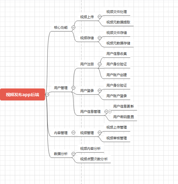 团队演讲视频及其ppt展示
