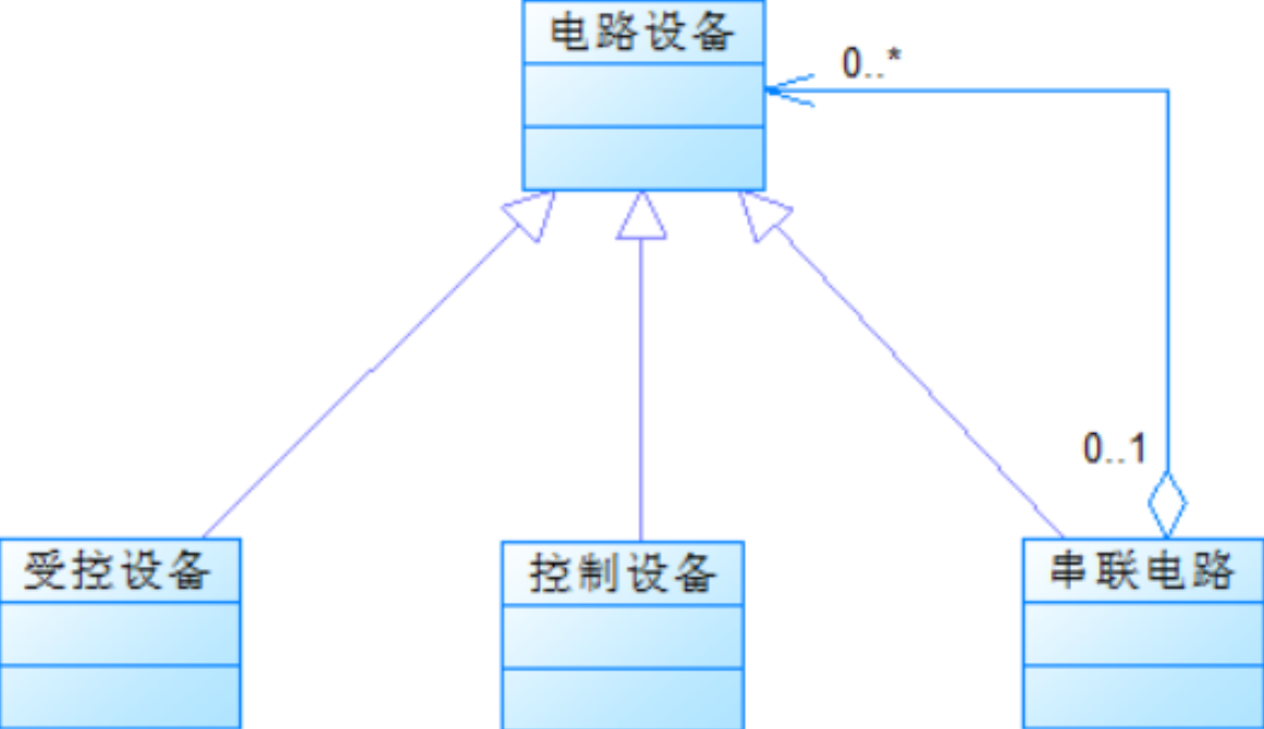 OOP第三次Blog