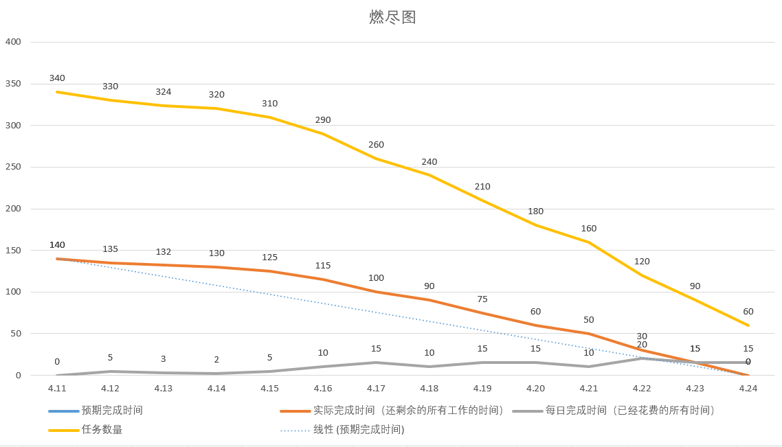 团队作业5月20日