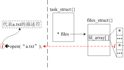 文件IO学习【三】