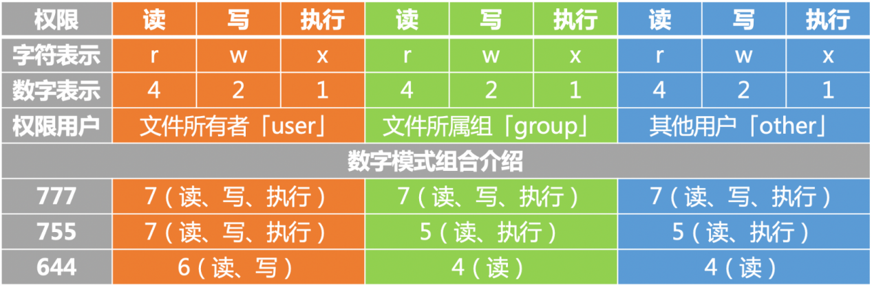 标准IO和系统IO的相关知识积累