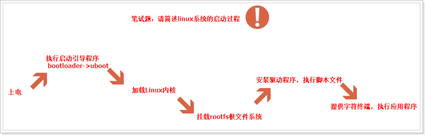 整理文件IO的有关知识点及笔试题