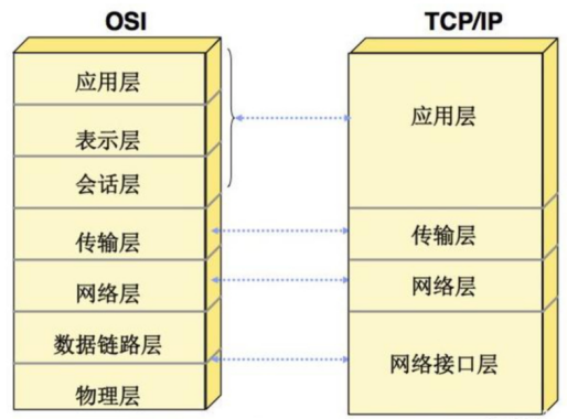 网络编程知识点