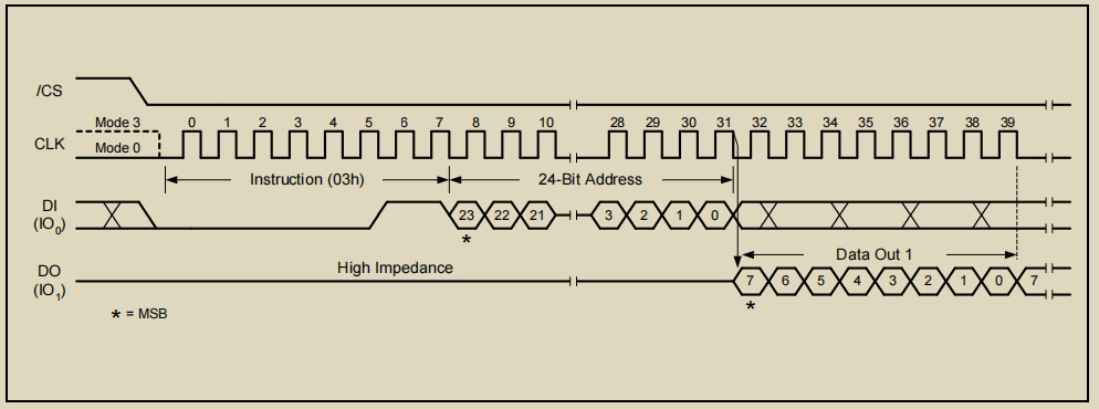 SPI