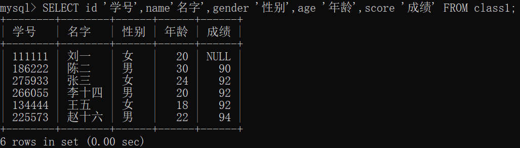 数据库——DQL单表查询