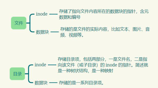 ###Linux中的文件种类###目录和文件夹的区别