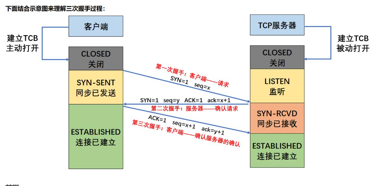 基于c语言的TCP客户端、服务端基础代码