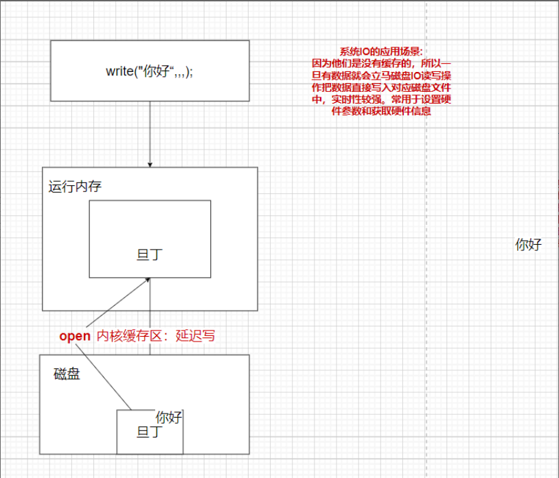 标准IO与系统IO