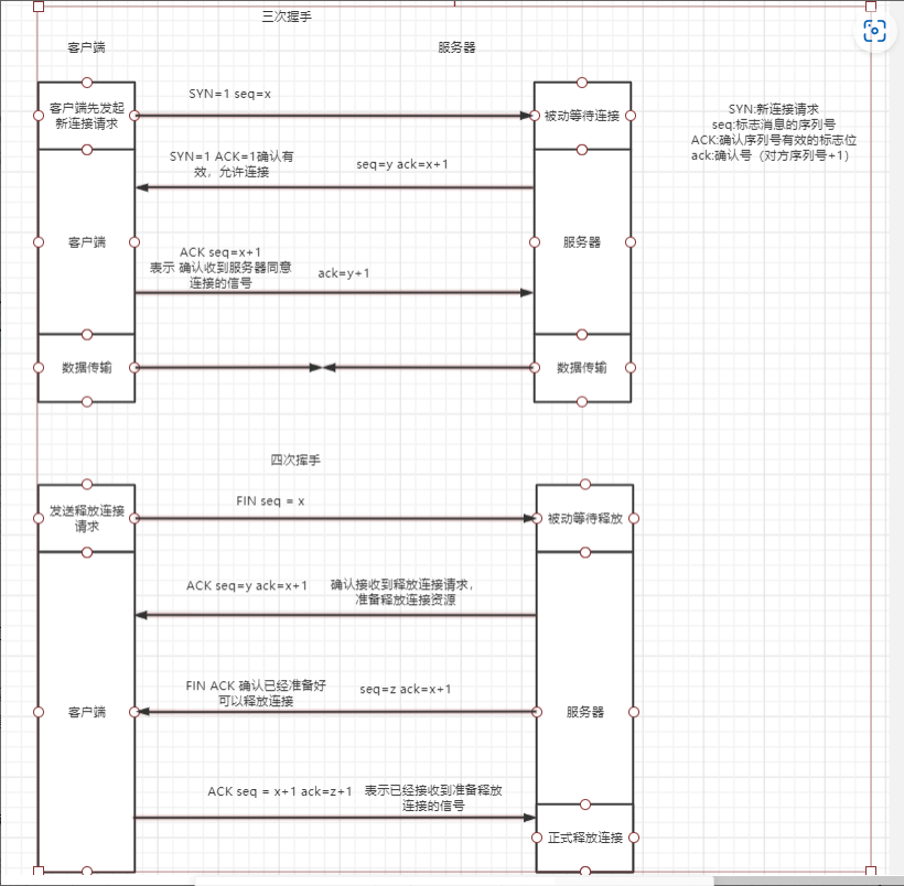 tcp与udp的总结+connect阻塞+tcp三次握手、四次挥手+常见的服务器IO(发送数据+接收数据)模型