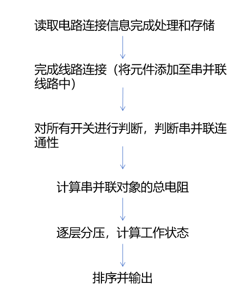 最后两次oop作业总结