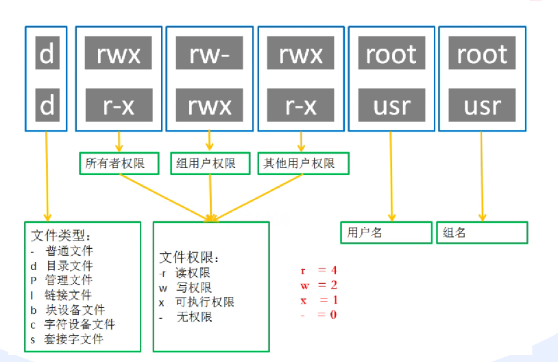 12、用户和权限管理