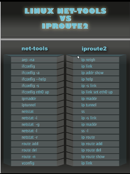 13、Linux网络管理