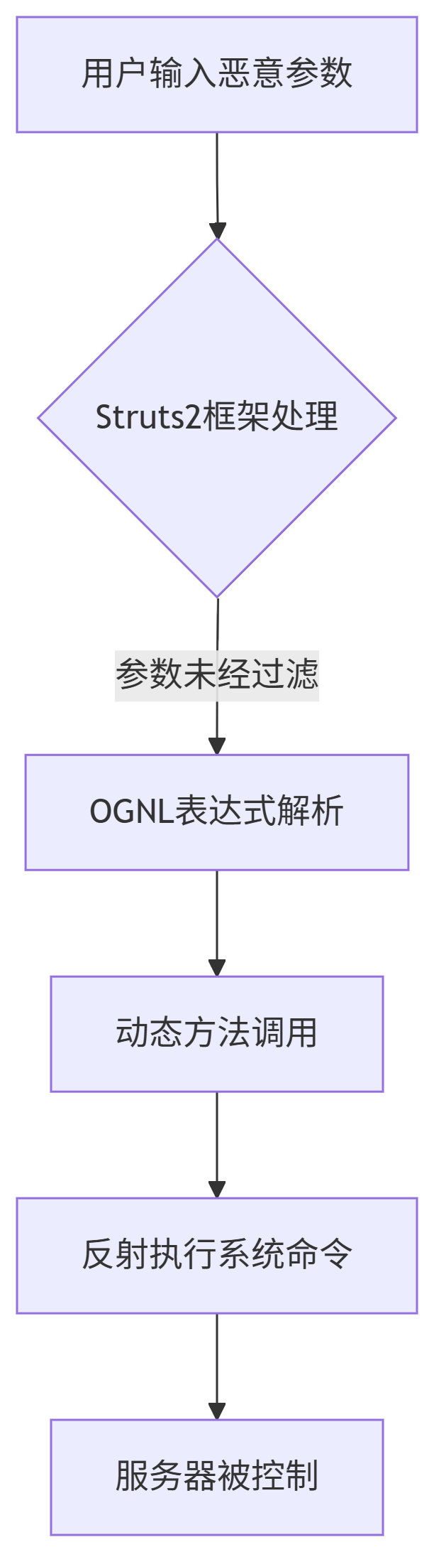 deepseek_mermaid_20250814_d92829