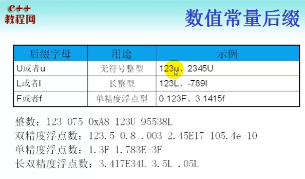 C++学习----数据类型