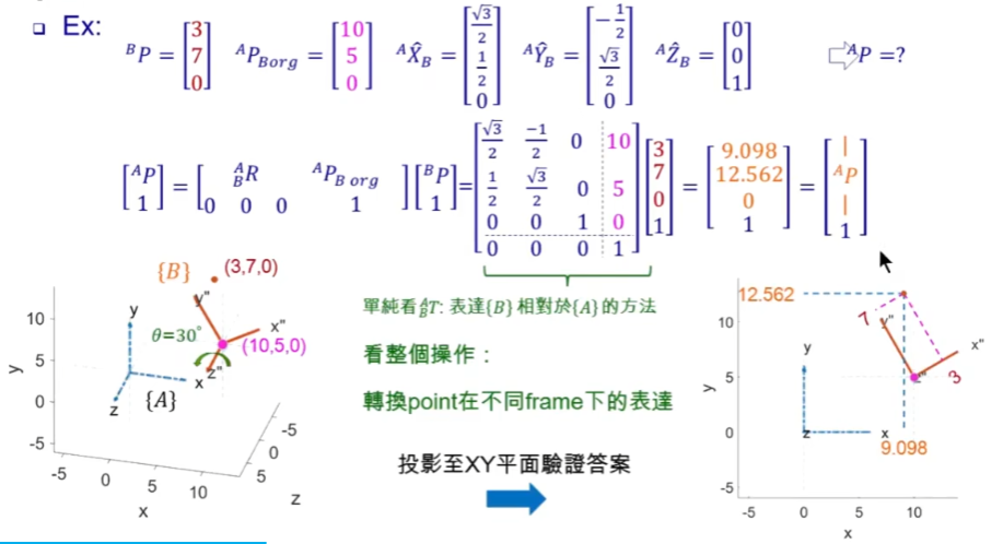 机械臂运动学-变换矩阵