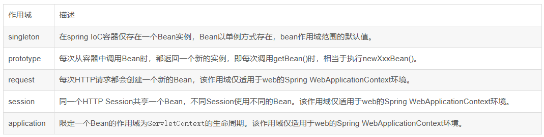 Bean的作用域和自动装配