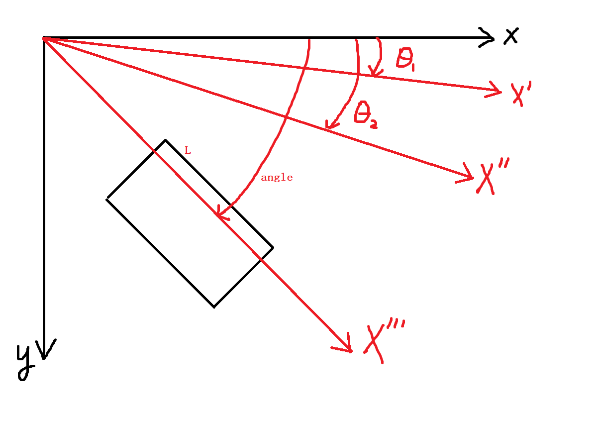 OpenCV RotatedRect类中angle参数解析 C++