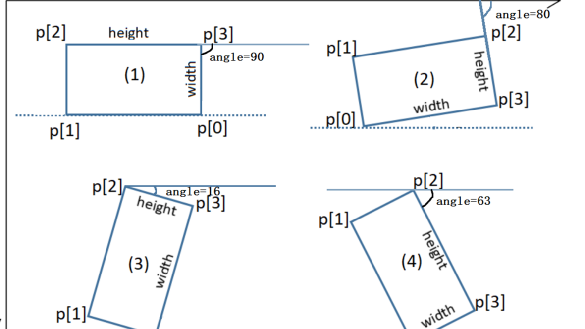 OpenCV RotatedRectangle̽[C++]