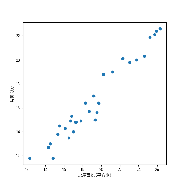 图片[1]-最小二乘法原理推导+代码实现[Python]-千百度社区