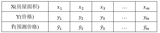 图片[2]-最小二乘法原理推导+代码实现[Python]-千百度社区