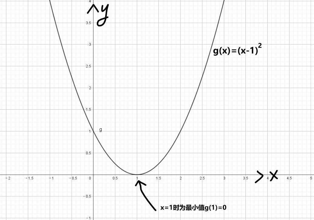 图片[7]-最小二乘法原理推导+代码实现[Python]-千百度社区