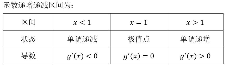 图片[10]-最小二乘法原理推导+代码实现[Python]-千百度社区