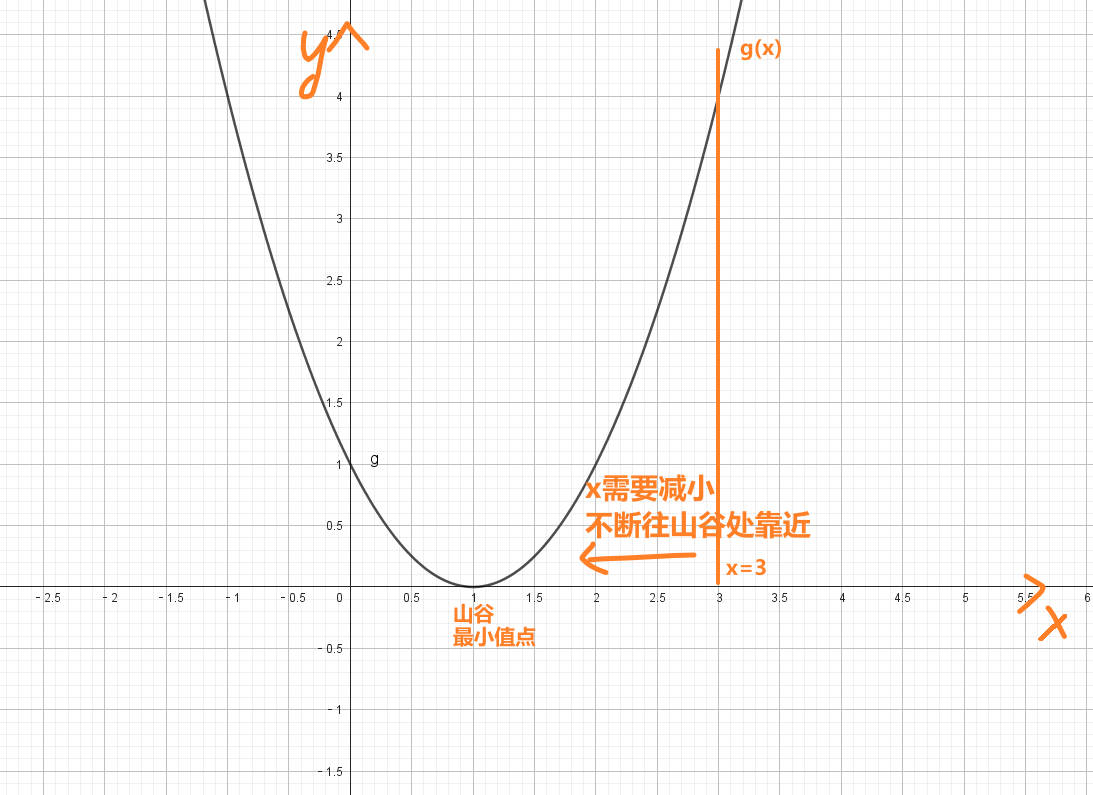 图片[11]-最小二乘法原理推导+代码实现[Python]-千百度社区