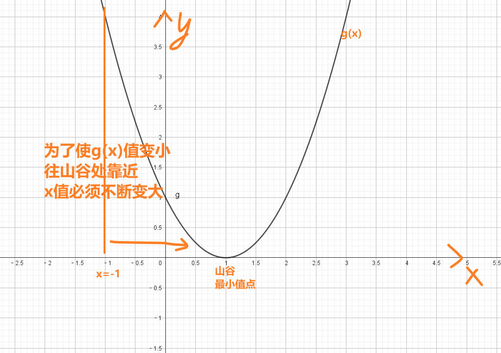 图片[12]-最小二乘法原理推导+代码实现[Python]-千百度社区