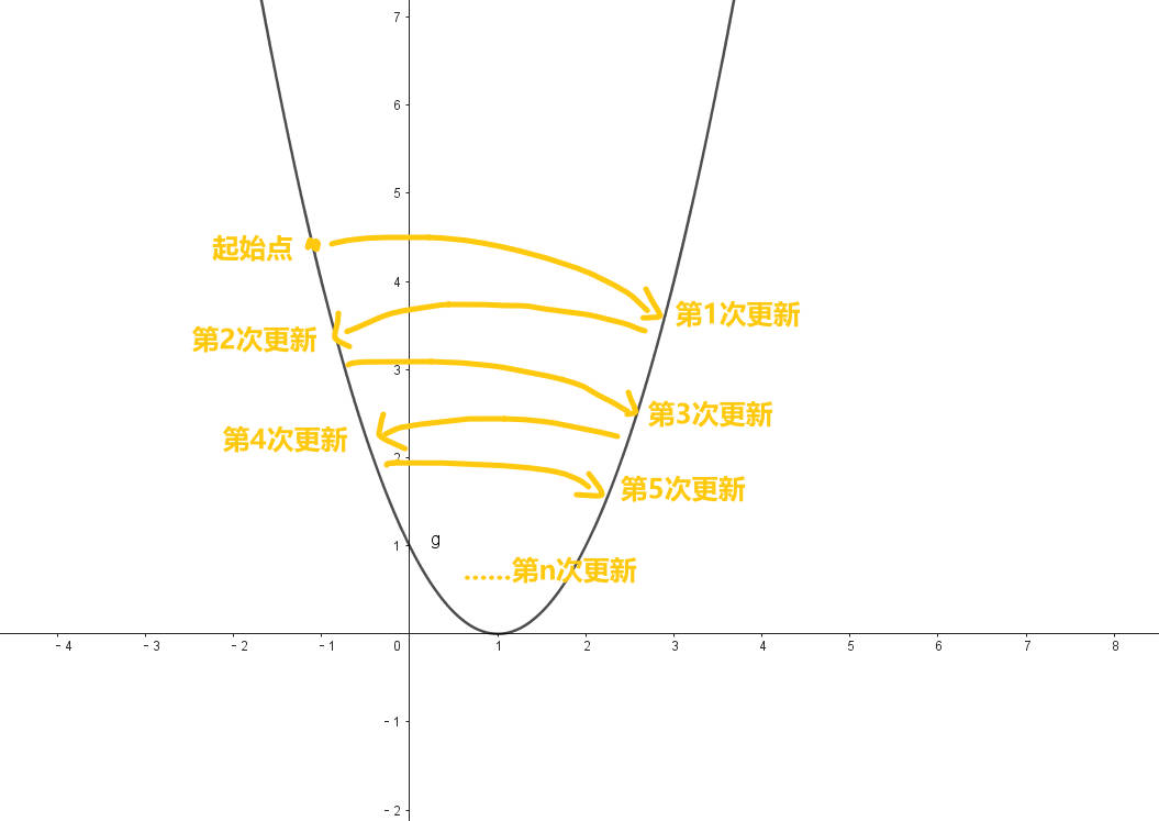 图片[14]-最小二乘法原理推导+代码实现[Python]-千百度社区