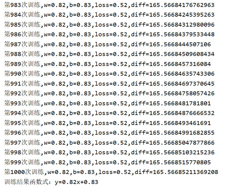 图片[17]-最小二乘法原理推导+代码实现[Python]-千百度社区