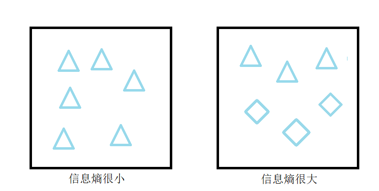 图片[2]-机器学习之——决策树信息熵计算[附加计算程序]-千百度社区