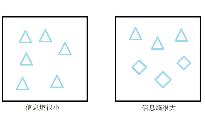 机器学习之——决策树信息熵计算[程序+例题]