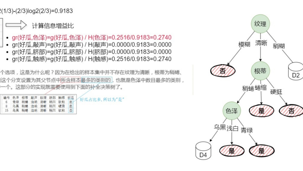 决策树之——C4.5算法及示例