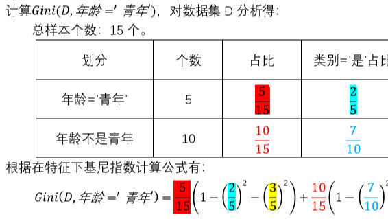 机器学习之——基尼指数的计算[例题]