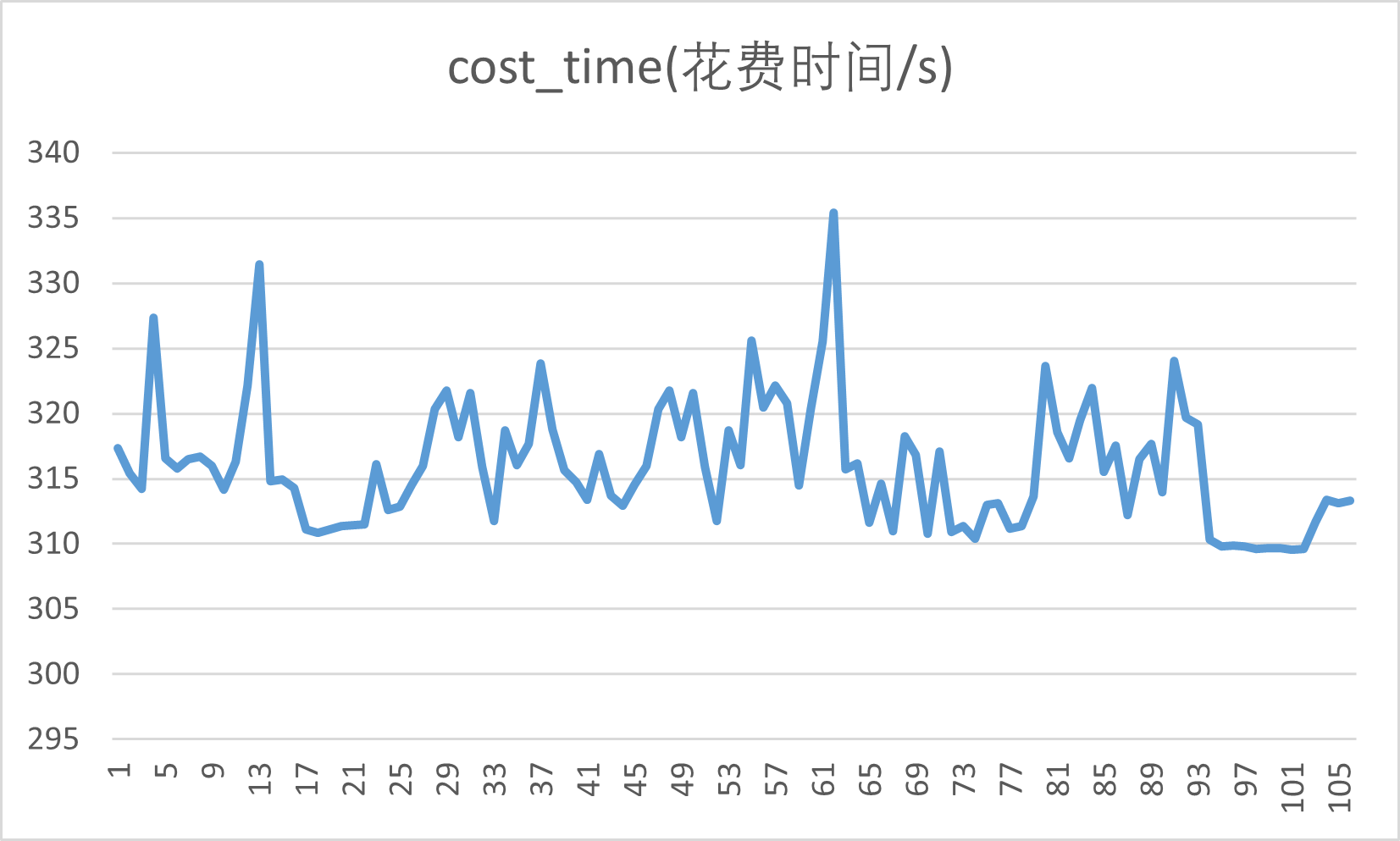 GoogLeNet训练CIFAR10[Pytorch+训练信息+.pth文件]