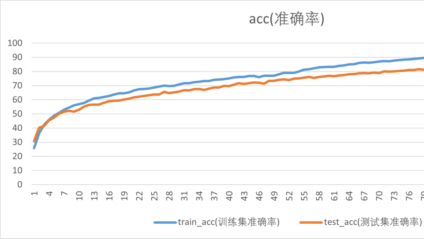 GoogLeNet训练CIFAR10[准确率83%+Pytorch+训练信息+.pth文件]