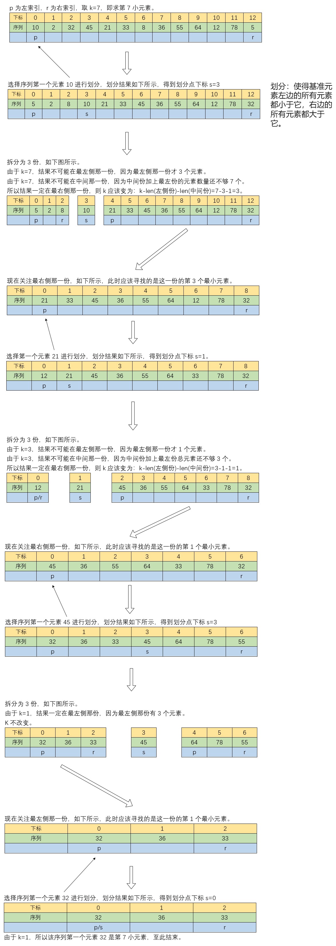 线性时间选择[C++,附代码]