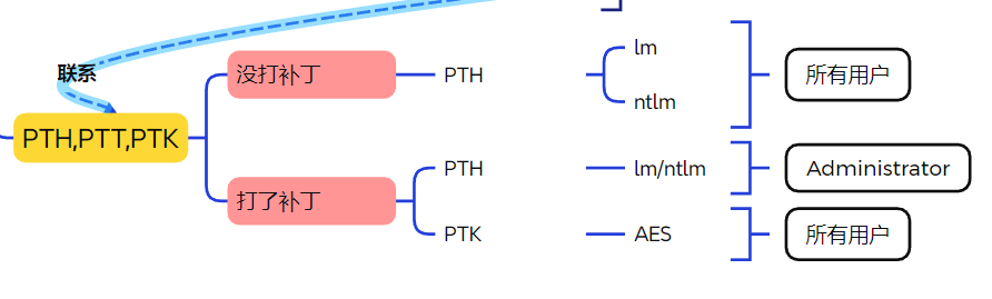 8.30域横向-PTHPTKPTT票据传递