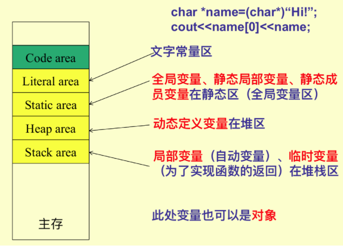 C++语言基础