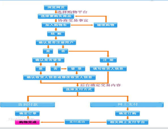 Testing Egineer note:2024_5_7-day06-part02